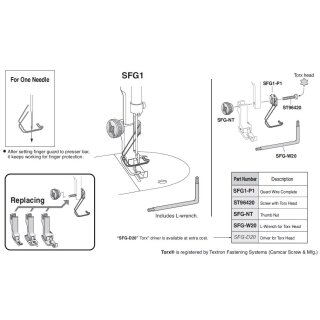 SFG1 Finger Guard Set